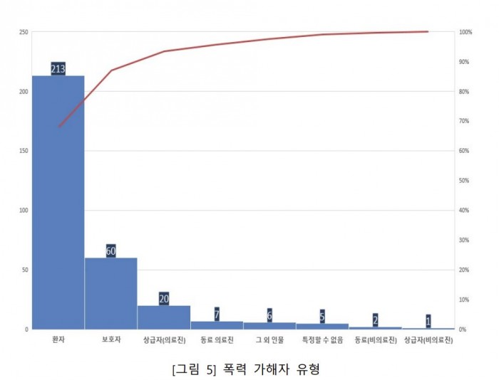 폭력조사2.JPG