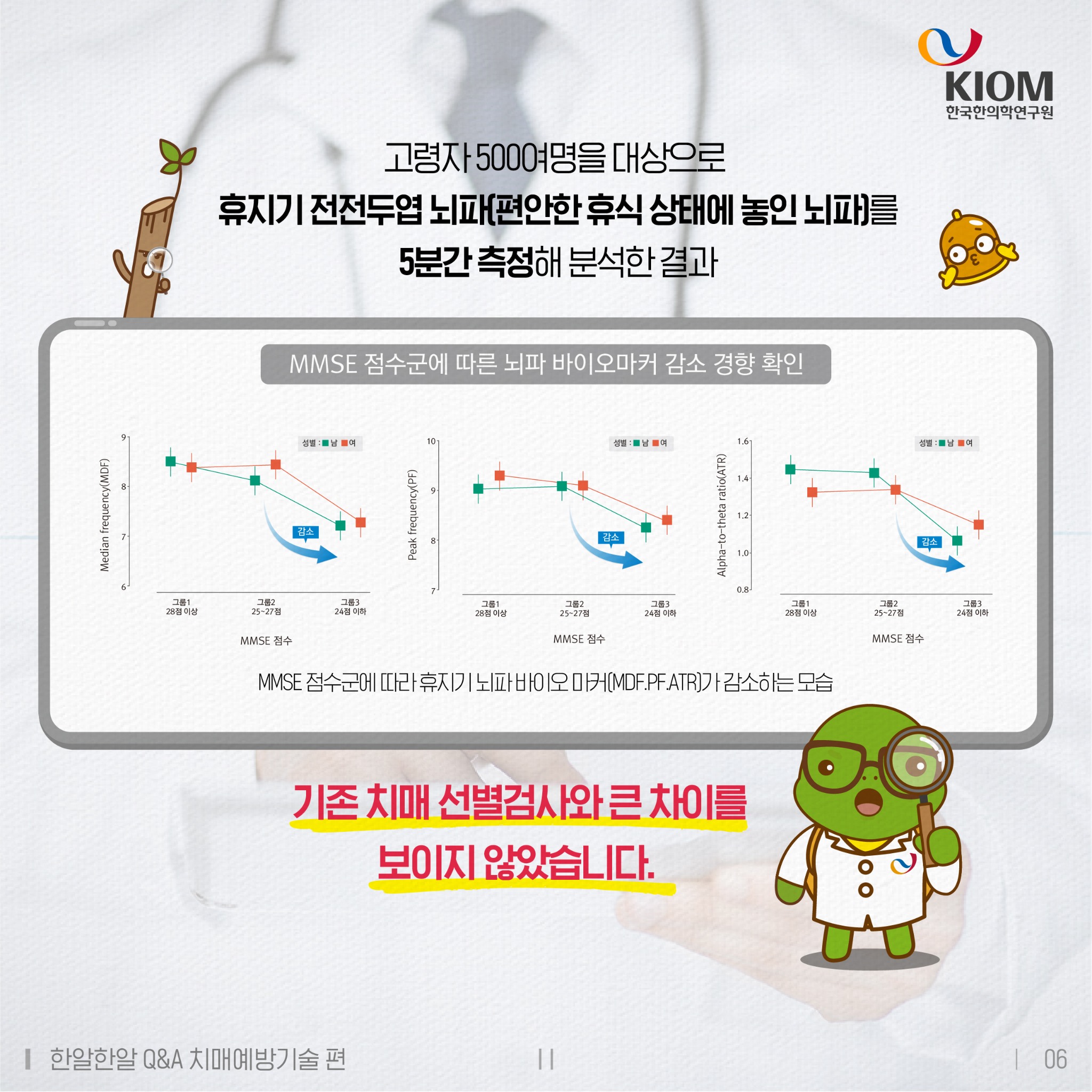 치매 위험, 5분만에 알 수 있다고_최종_6.jpg