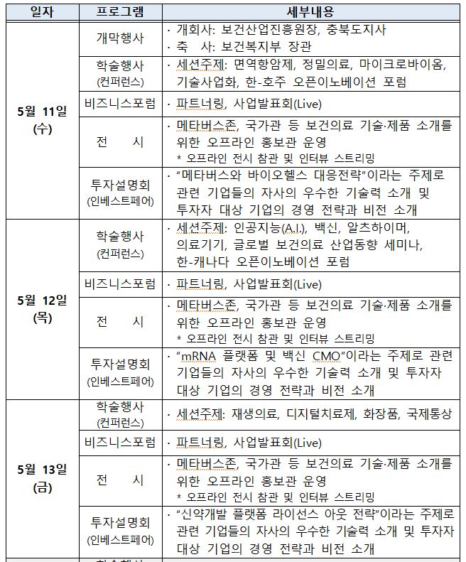 바이오코리아 행사 표.JPG