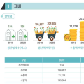 2020년 한약재 시장 3667억 규모…전년대비 10.8% 증가