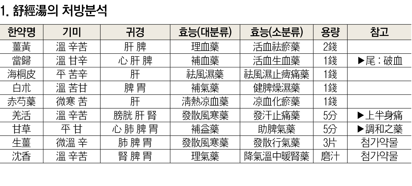 약재 표 .jpg