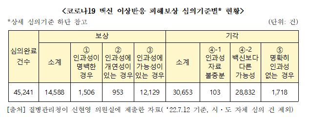 신현영의원 백신보상1.JPG