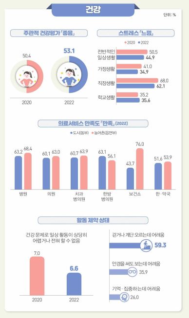 한의 의료기관 만족도.JPG