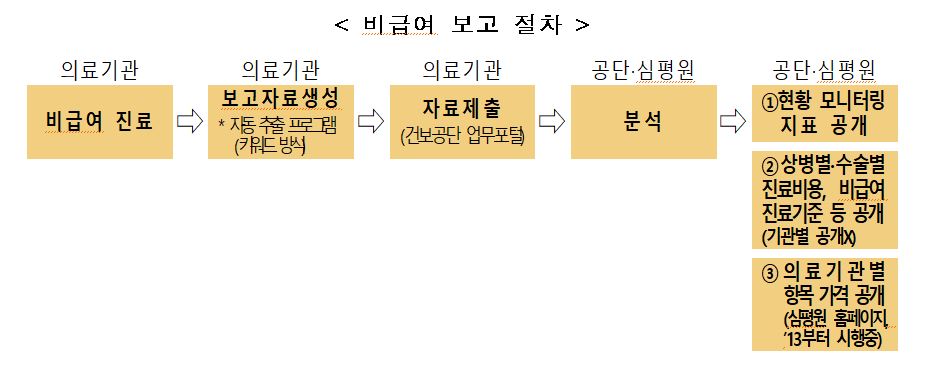 비급여.JPG