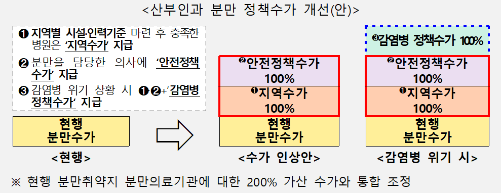 공공정책수가.png