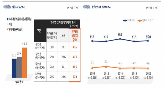 국민 95%, “한국 전통 문화 우수하다” > 뉴스 | 한의신문