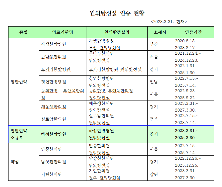 원외탕전실 인증현황.png