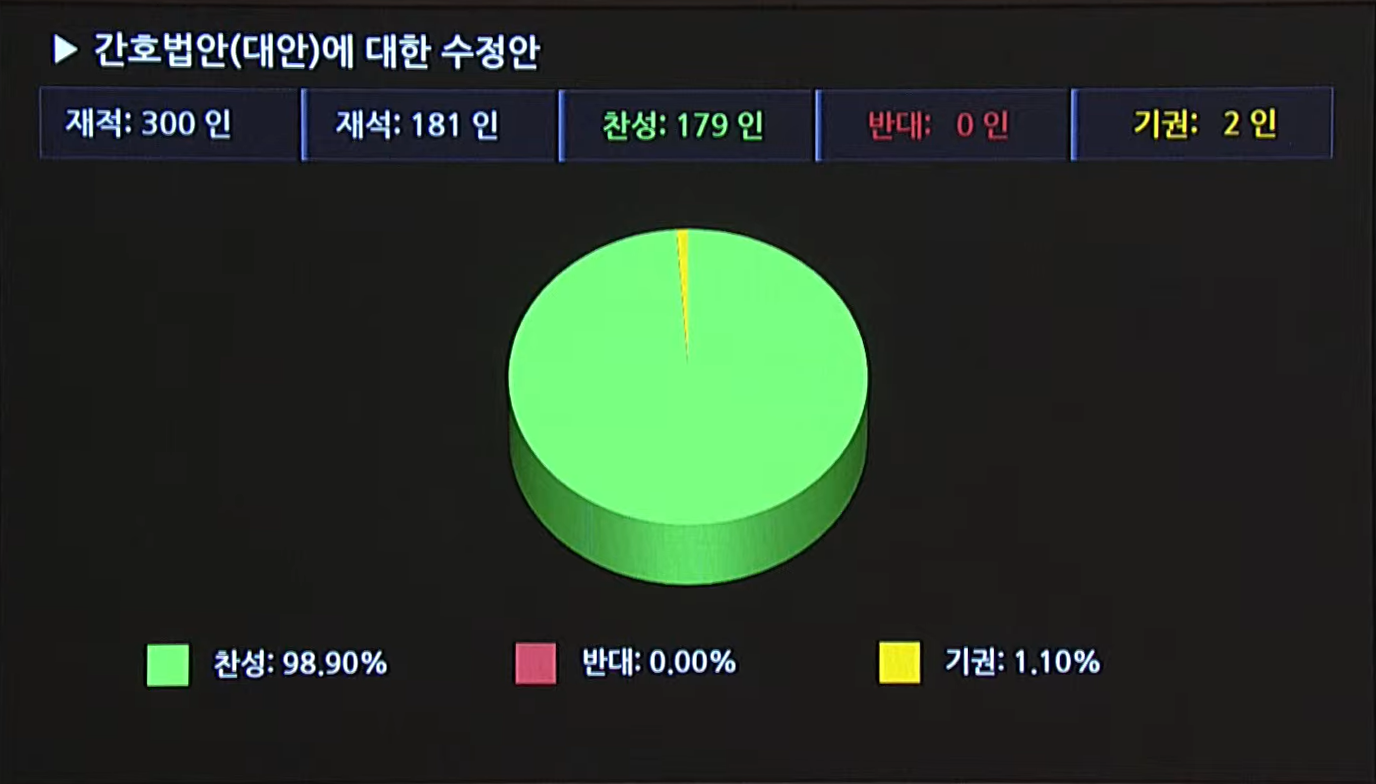 간호법 투표.png