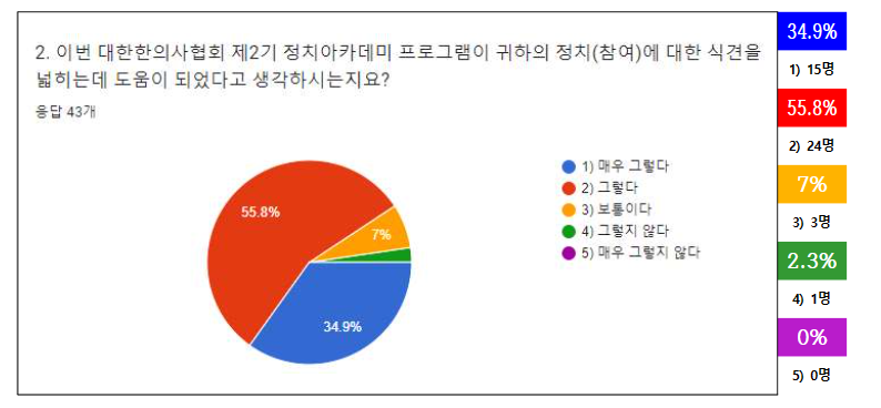 정치 아카데미 식견조사.png