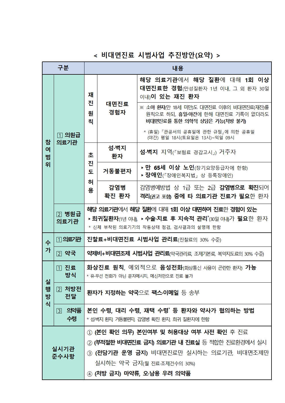 비대면진료 시범사업.jpg