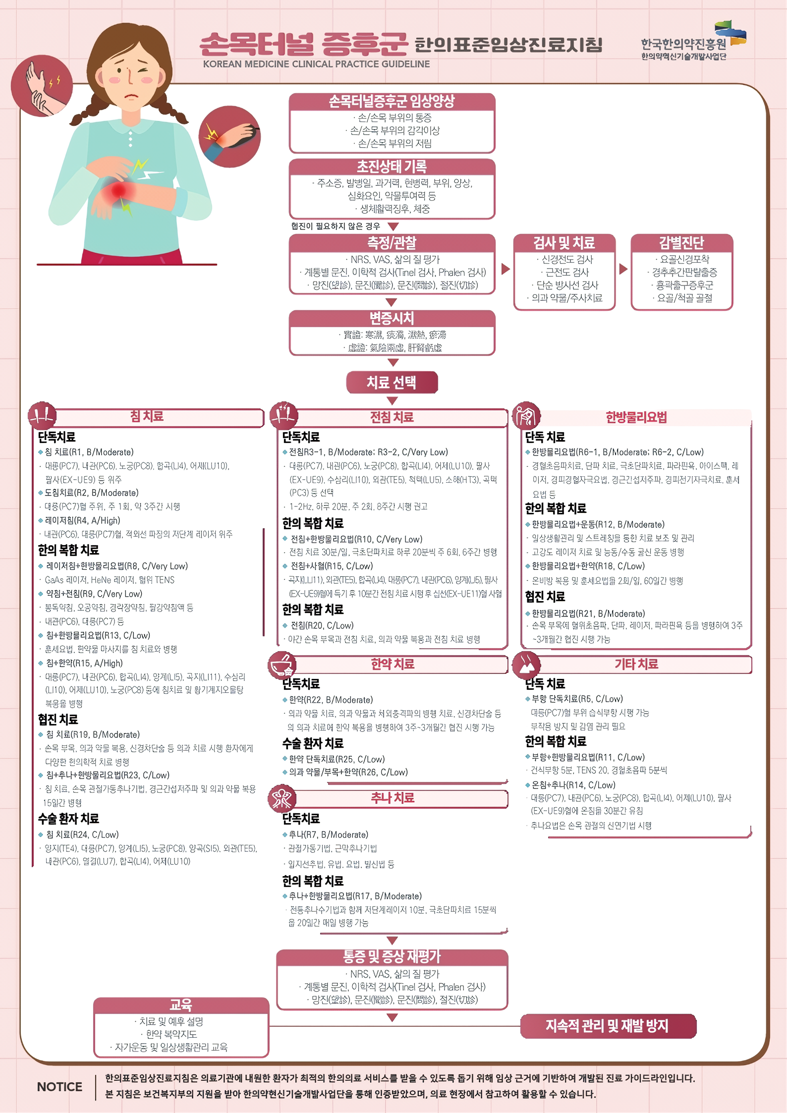 손목터널증후군 인포그래픽.png