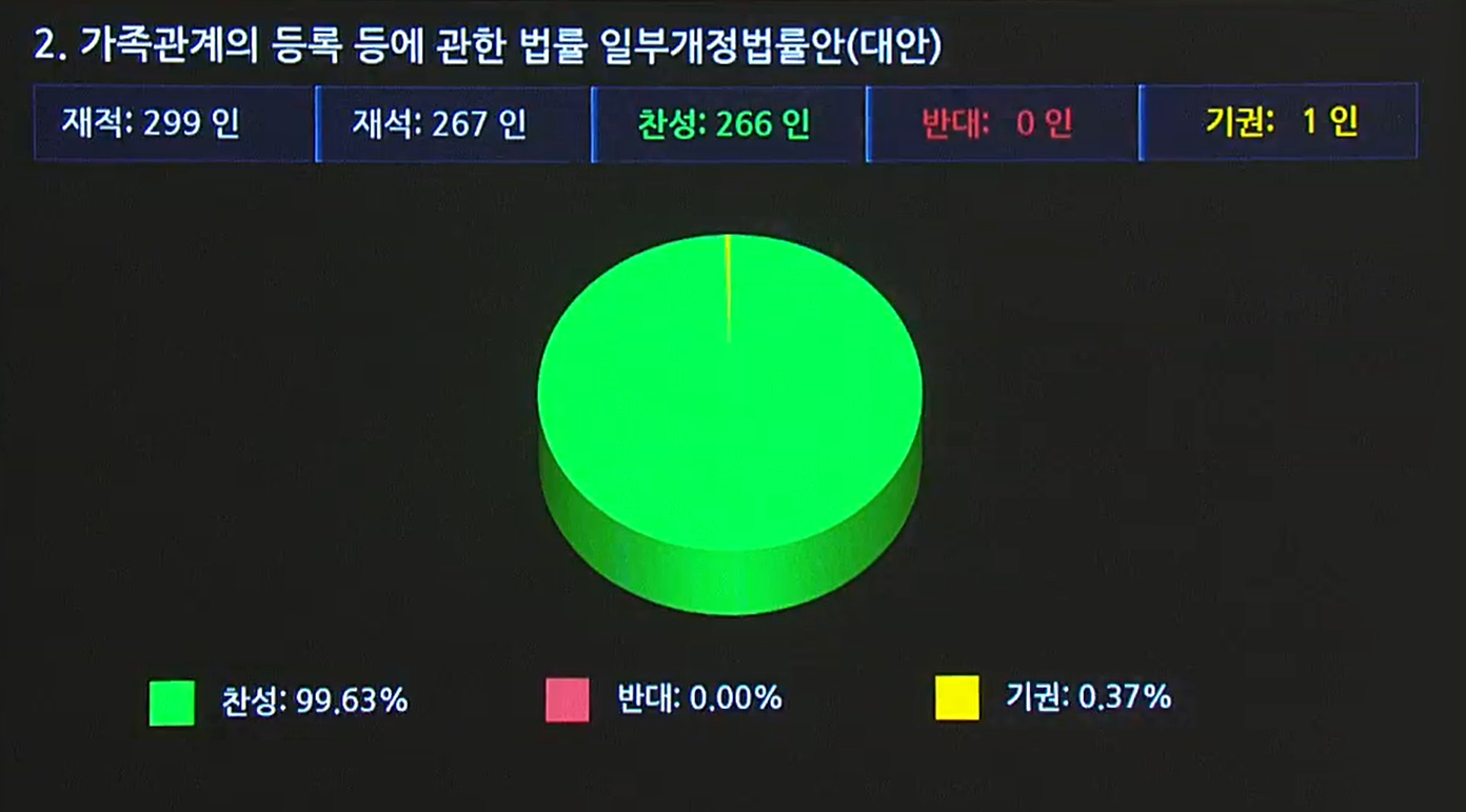 충생통보제 그래프.png