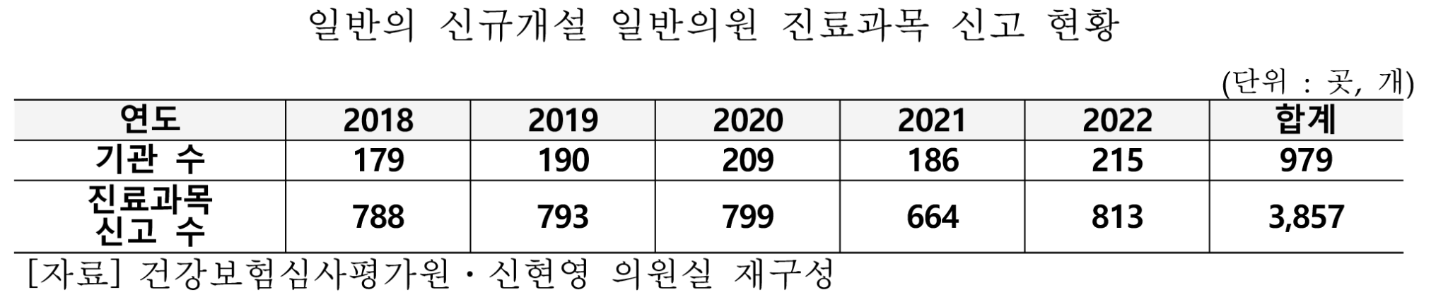 신현영 피부과 표1.png