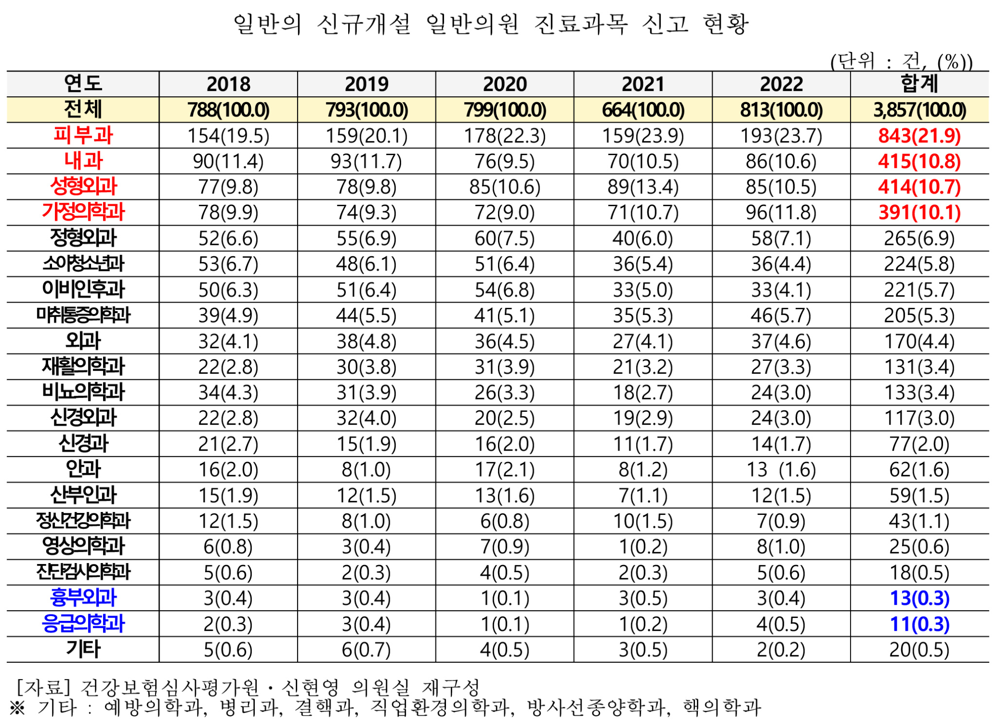 신현영 피부과 표2.png