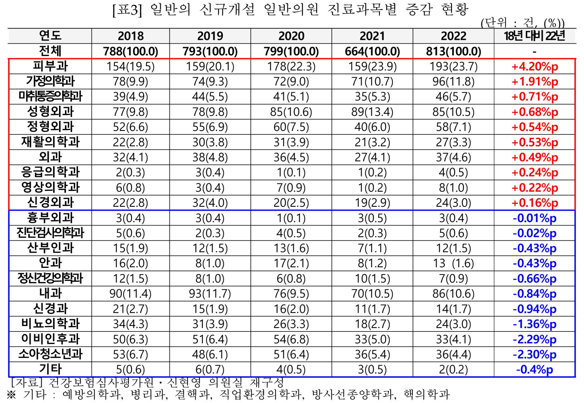 신현영 피부과 표3.png