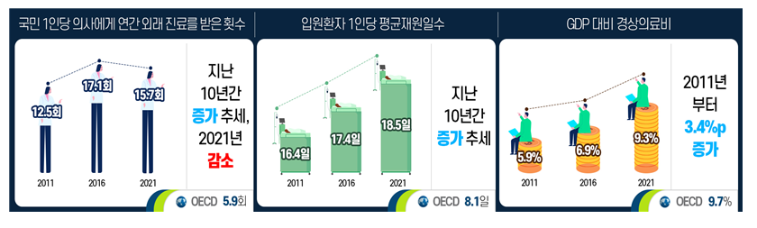 기대수명 2-1.png