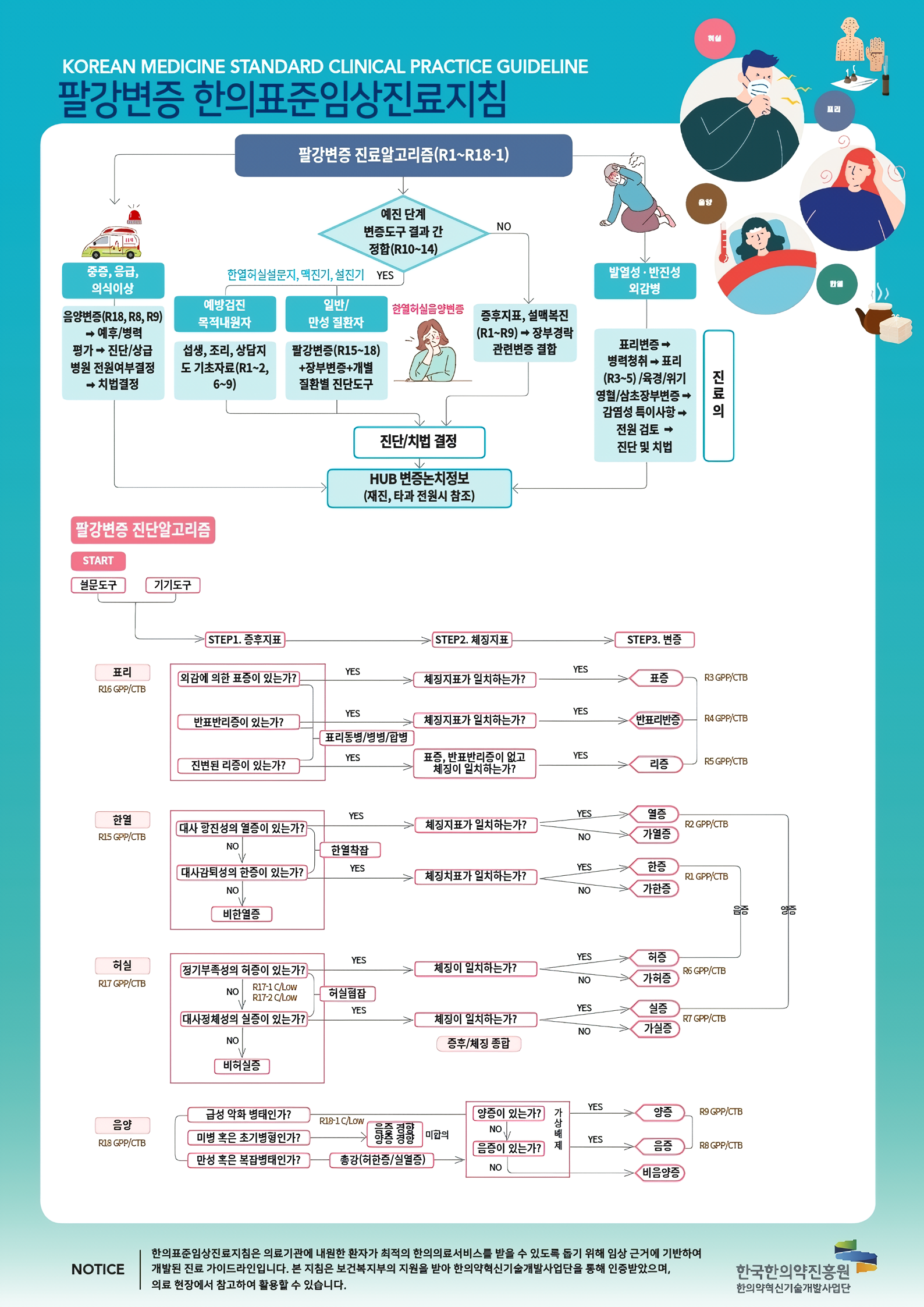 팔강변증 - 인포그래픽.png