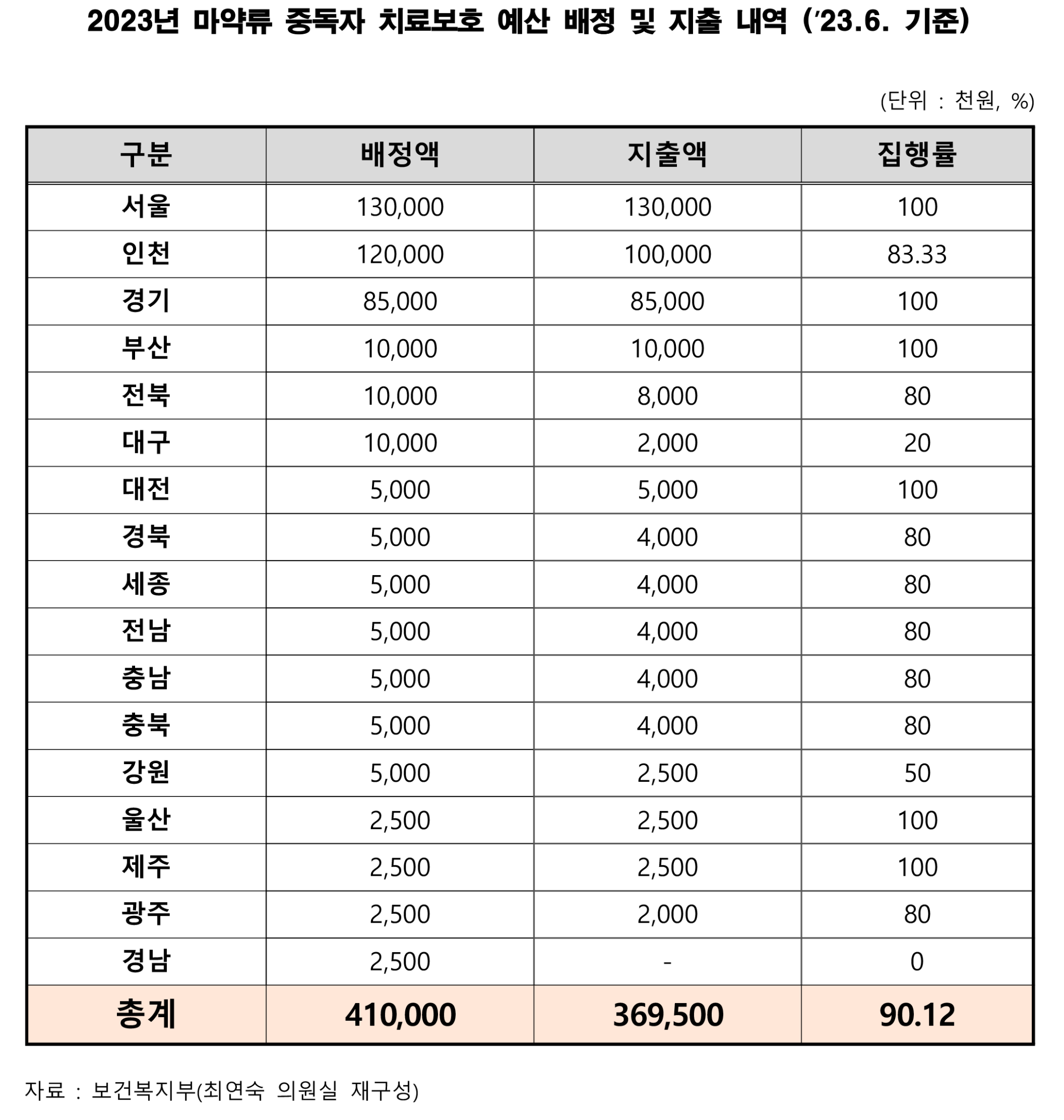 최연숙 마약중독 표.png