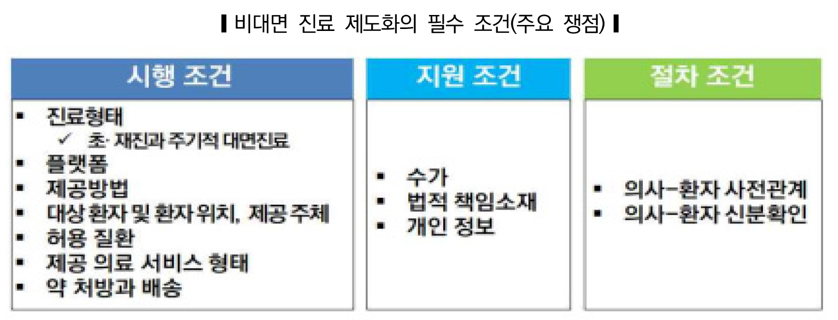 국회입법조사처 비대면 표2.png