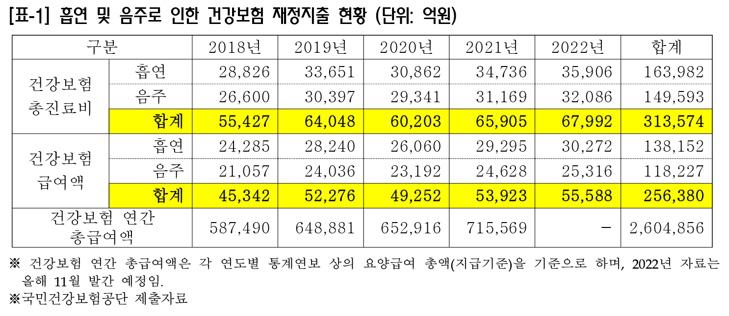 최혜영 술담배 표-1.png