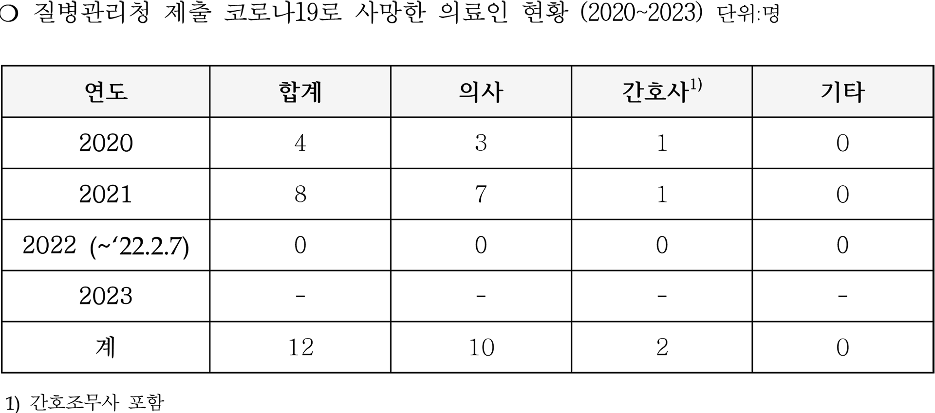 김영주 의원 코로나 표1.png