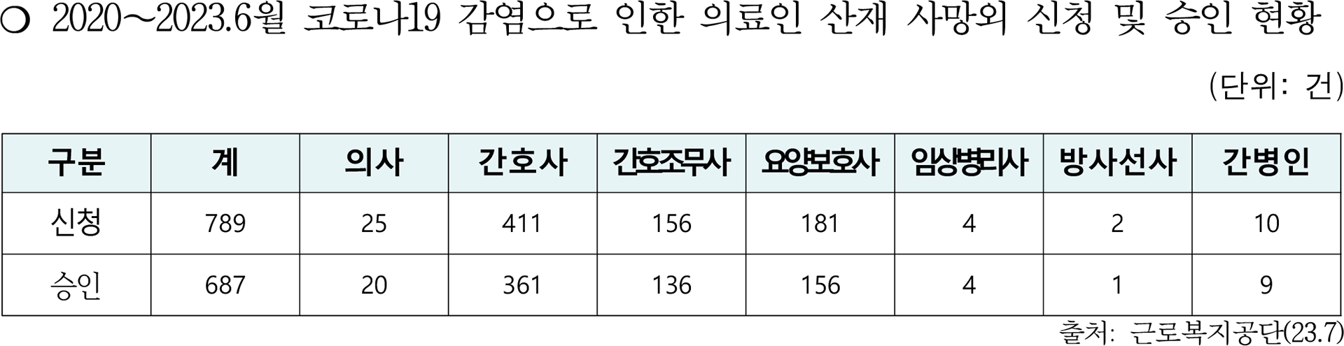 김영주 의원 코로나 표3.png