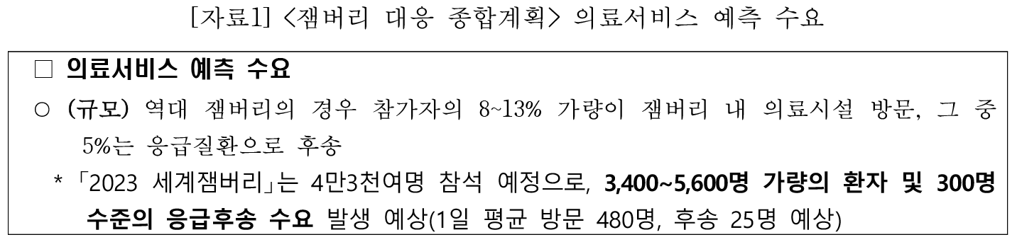 신현영 잼버리 표1.png
