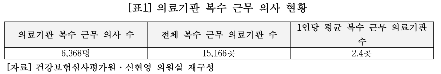 의사 복수근무 표.png