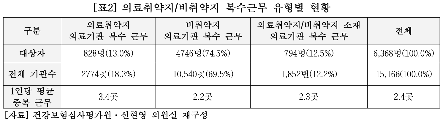 의사 복수근무 표2.png