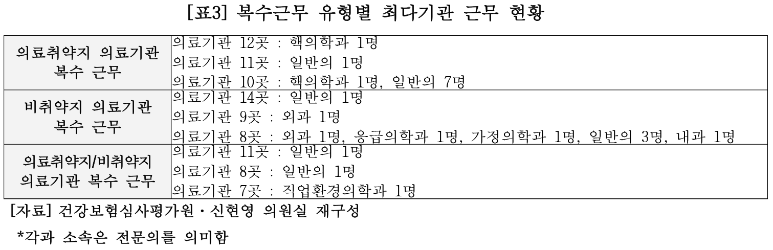 의사 복수근무 표3.png