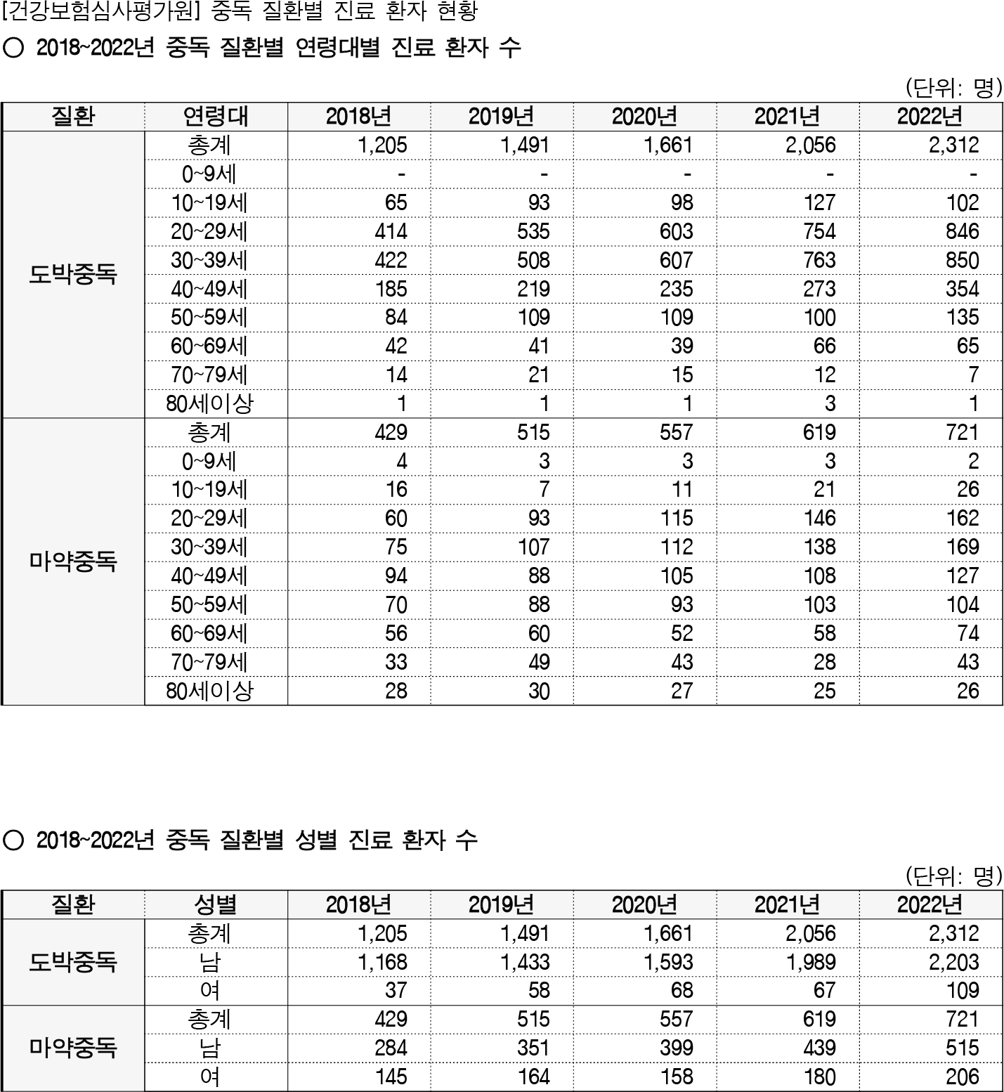 서영석 마약중독 표1.png