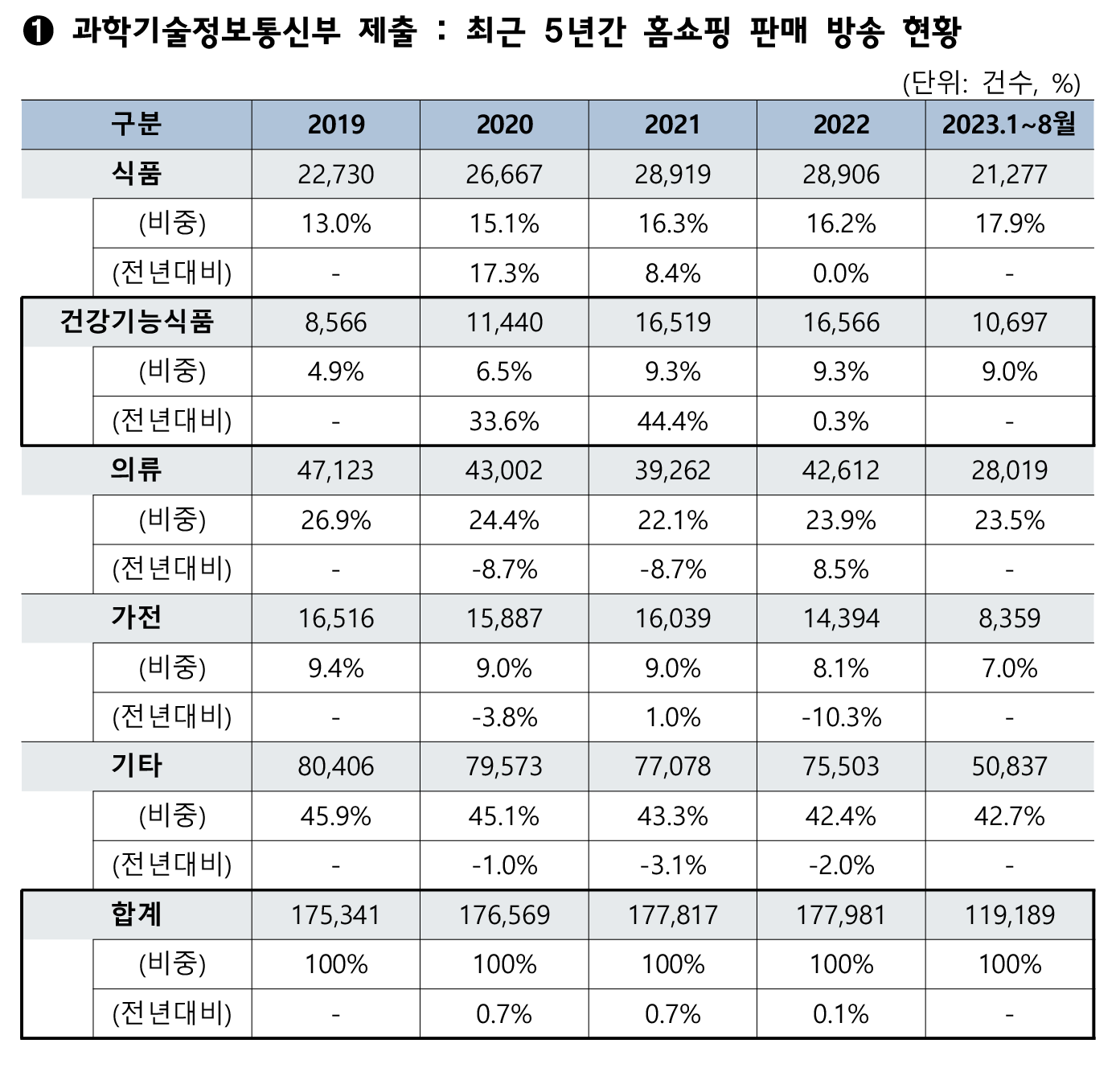 강기윤 건기식 표1.png