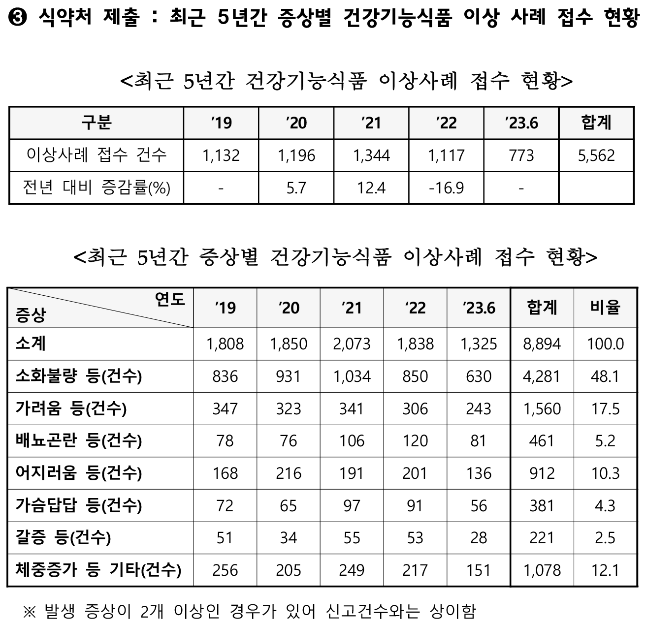 강기윤 건기식 표3.png