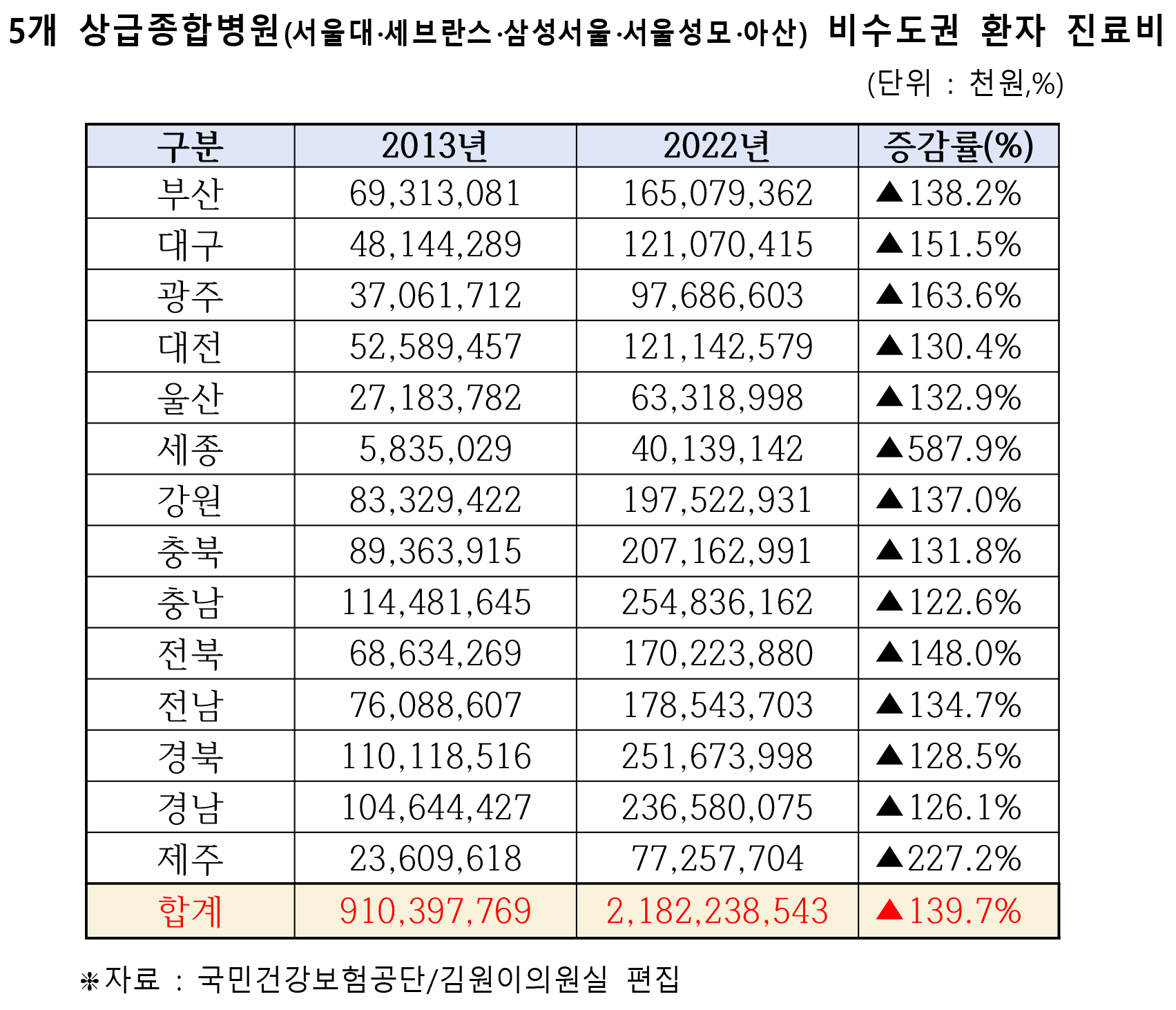 김원이 의원 빅5병원2.png