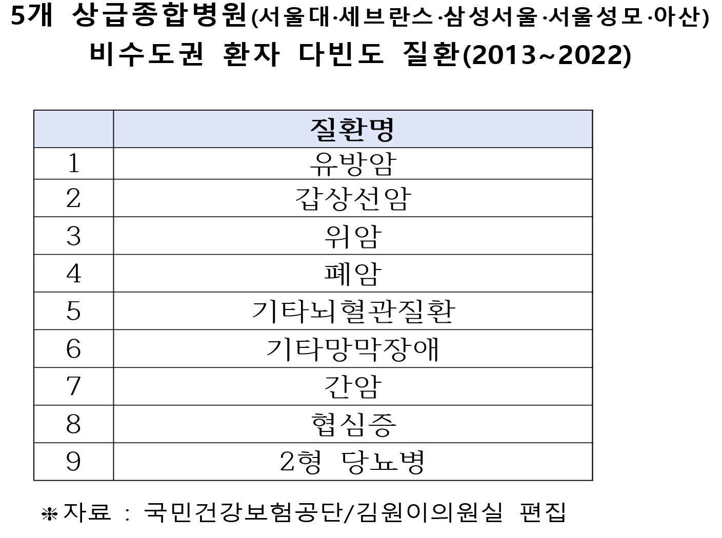 김원이 의원 빅5병원3.png