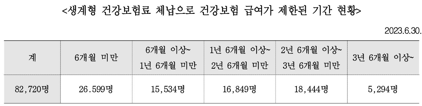 전혜숙 건보료 장기체납 표2.png