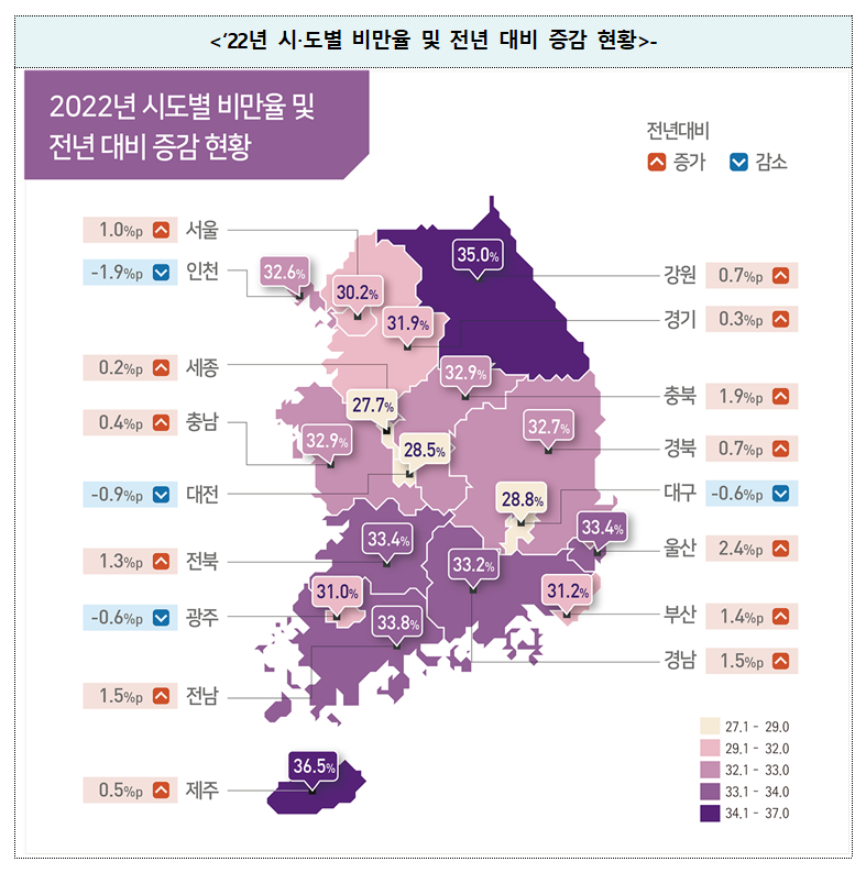 비만율1.png