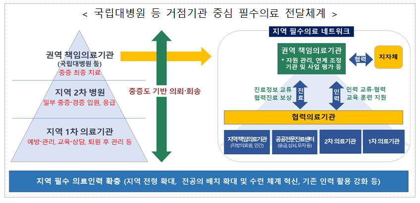 필수의료 혁신전략.png