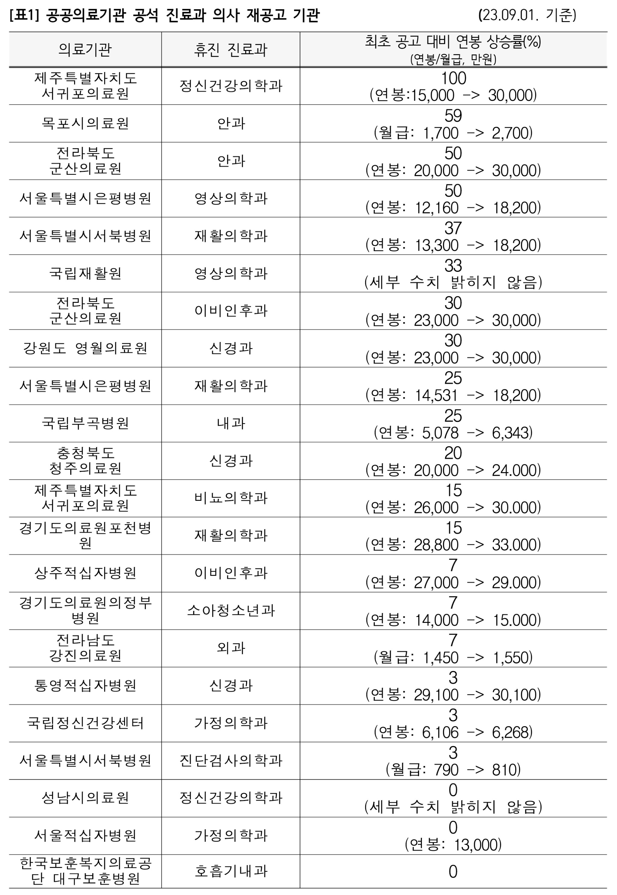 정춘숙 의사 없어 표-1.jpg