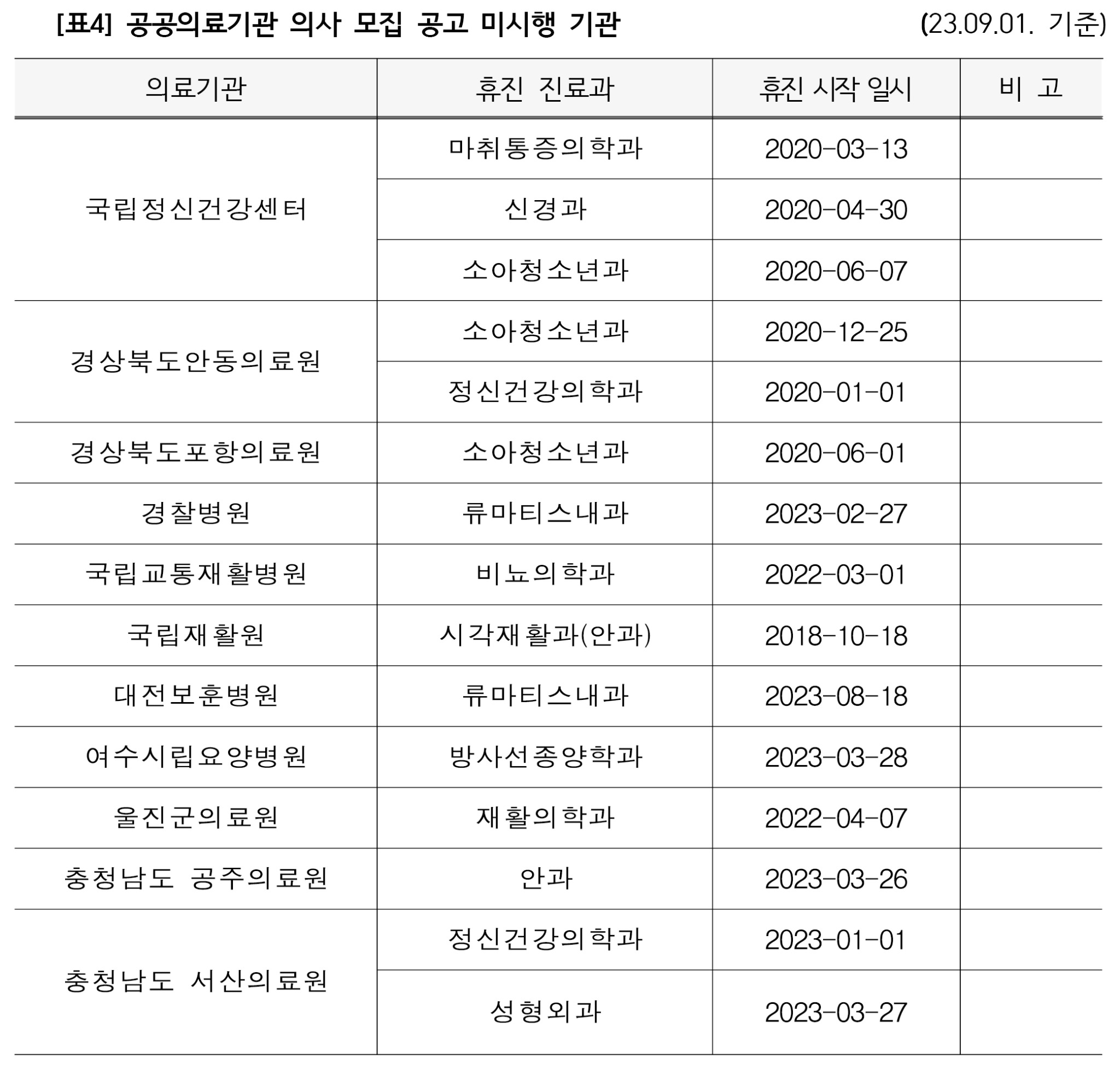 정춘숙 의사 없어 표-4.jpg