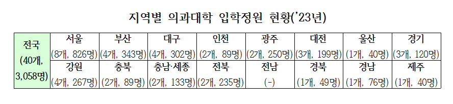 의대정원 수요조사2.png