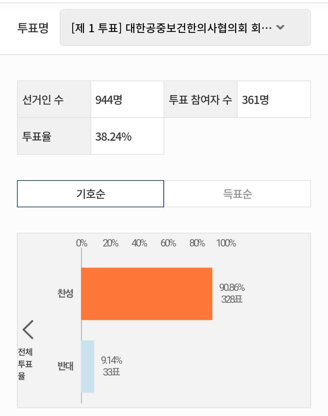 대공한협 38대 회장 선거2.jpg