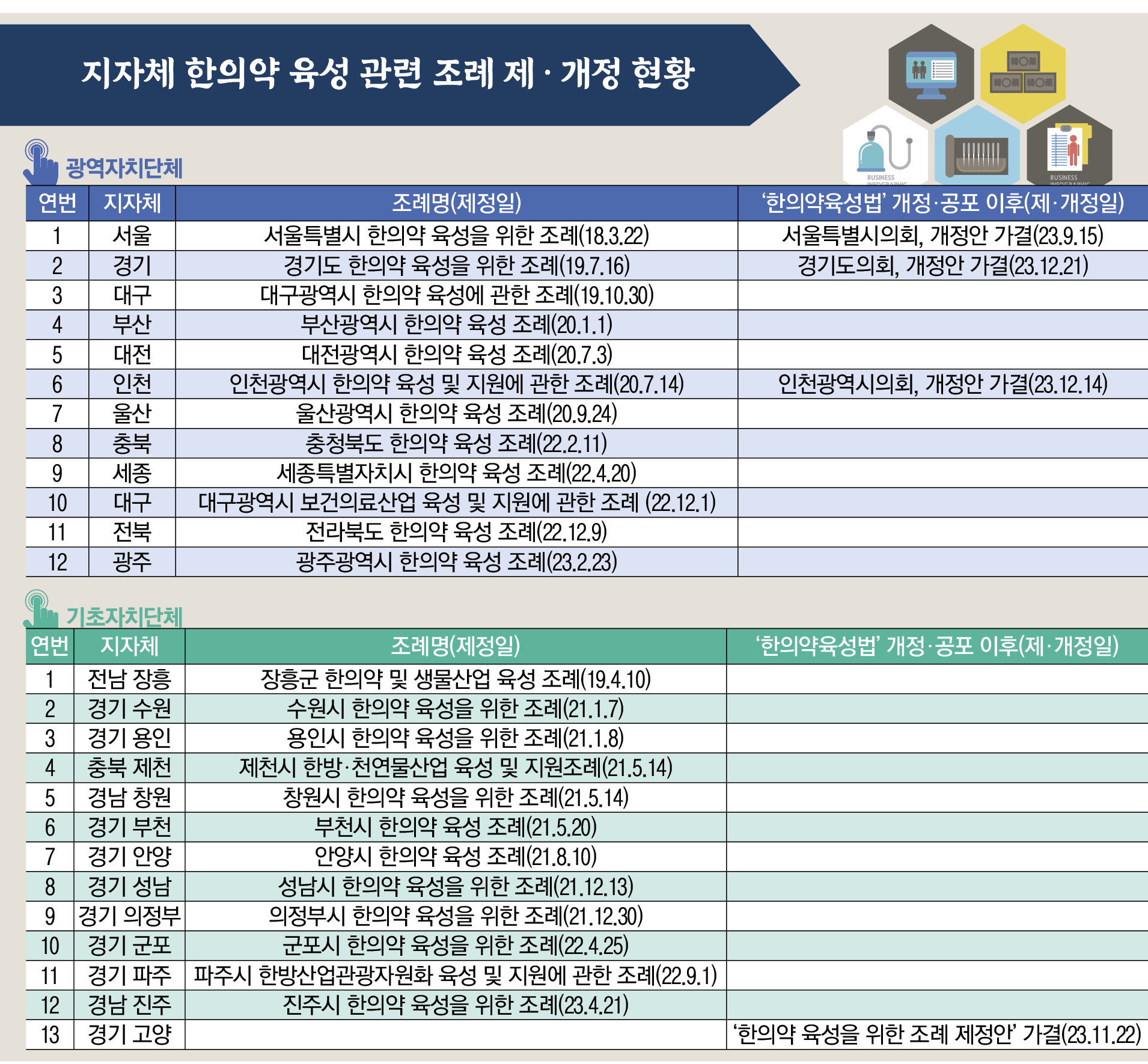 한의약육성법 표.jpg