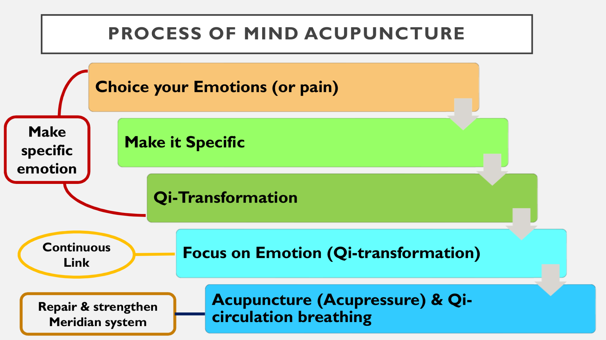 마음침 워크숍2.png