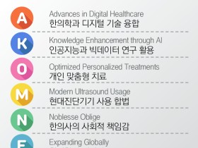 2024 갑진년, 한의계 트렌드 키워드는? 