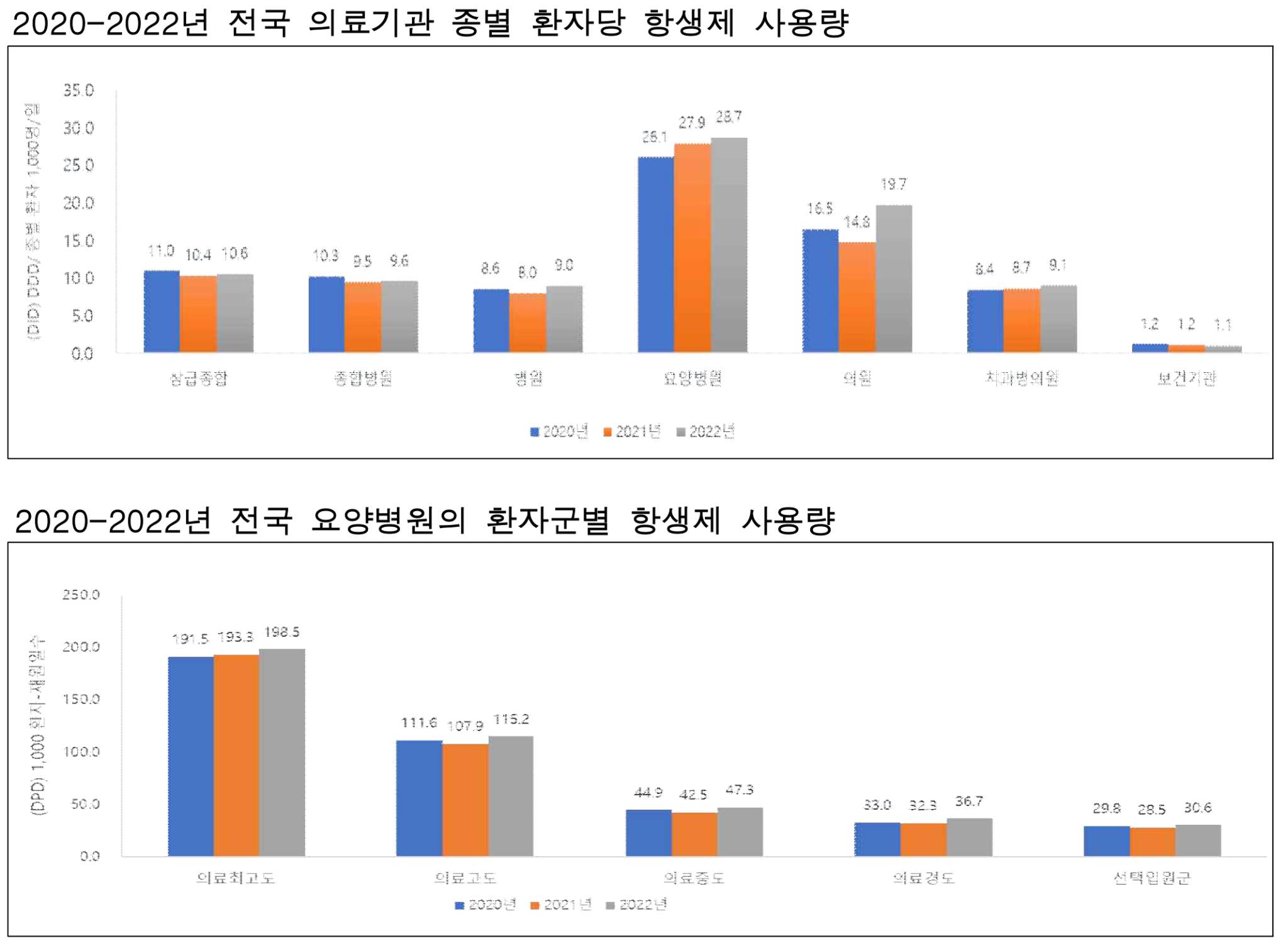 질병관리청 항생제1.png