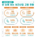 지난해 4/4분기 보건산업 종사자 수, ‘22년 동기대비 3.4% 증가