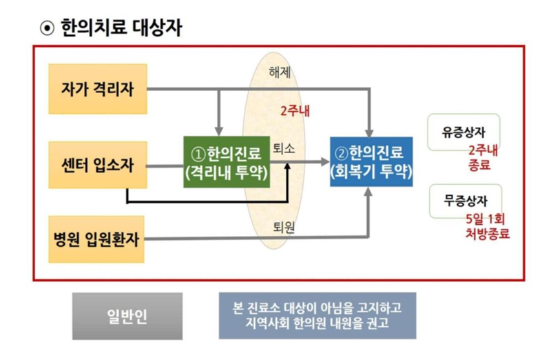 공중보건한의사 학술대회서 눈길 끈 ‘코로나19 한의진료’ - 뉴스 썸네일 이미지