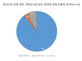 "복지부는 조속히 한의사 참여 지침을 내려라"