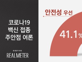 코로나19 백신 접종, ‘긴급성 우선’ 54.9%·‘안전성 우선’ 41.1%